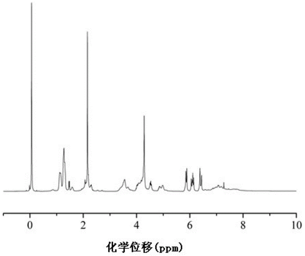 Ultraviolet light curing anti-fouling paint and preparation method thereof