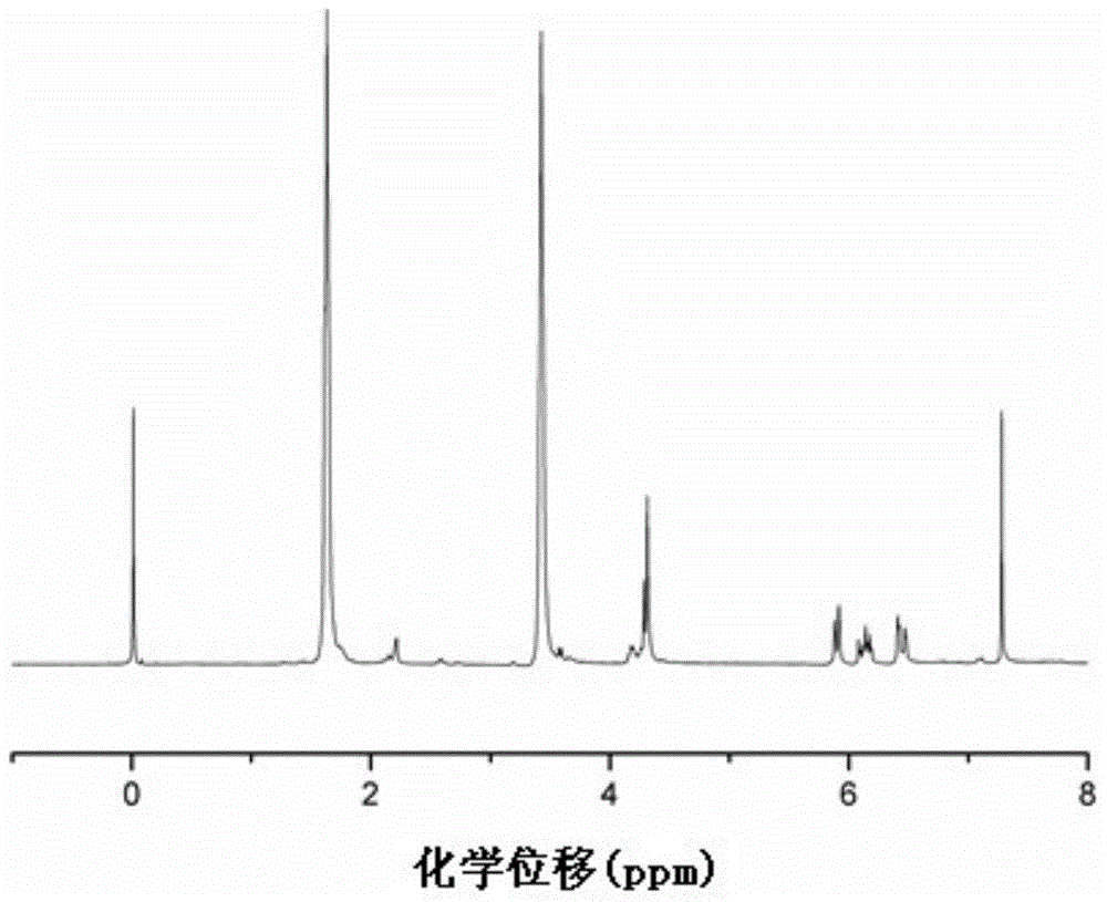 Ultraviolet light curing anti-fouling paint and preparation method thereof