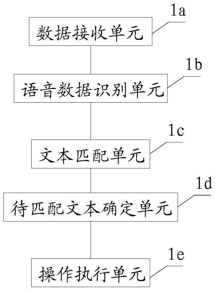 Intelligent terminal and method for realizing height-adjustable table control through voice interaction technology