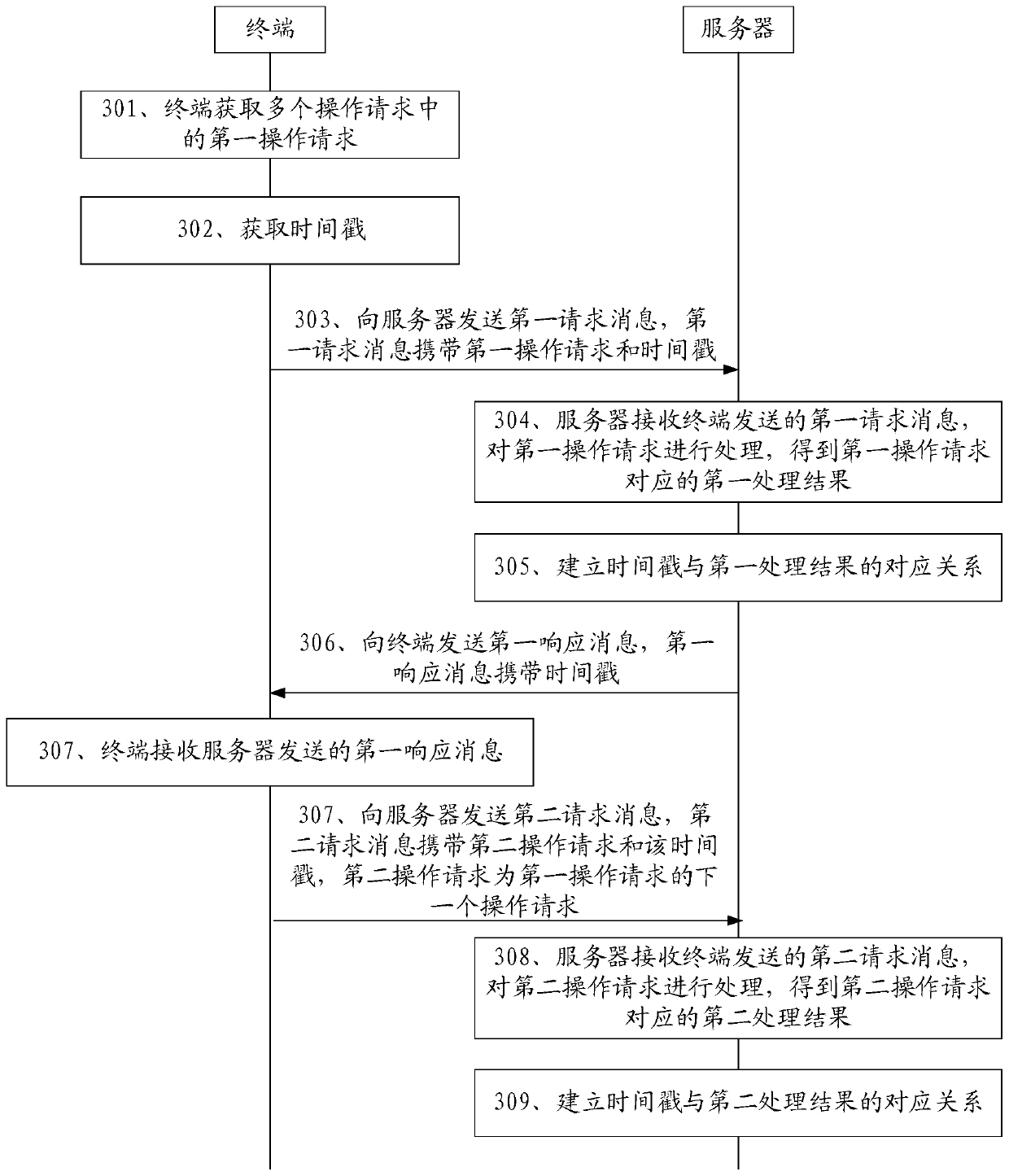 Batch operation processing method and device and storage medium