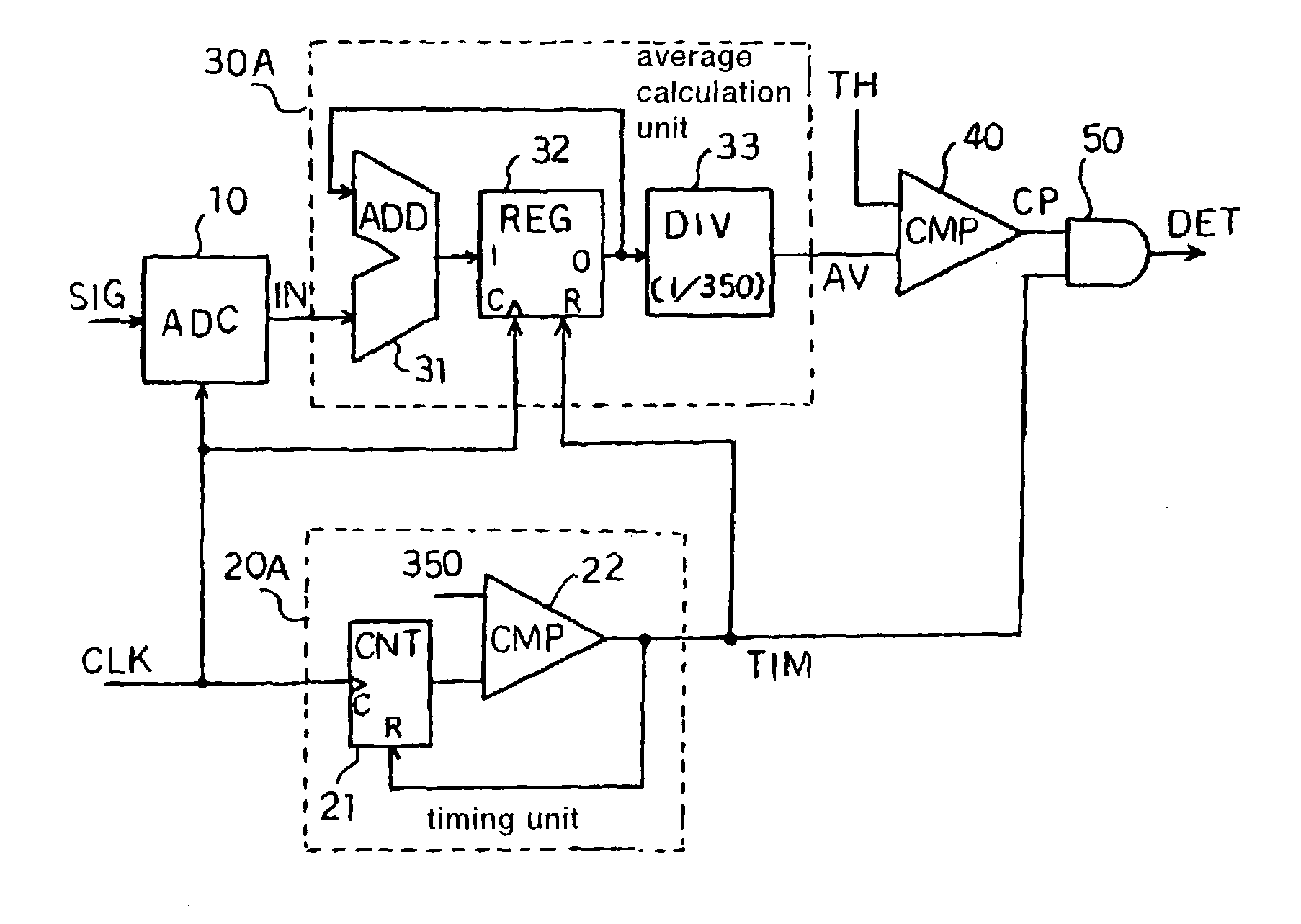 Vertical synchronous signal detection circuit