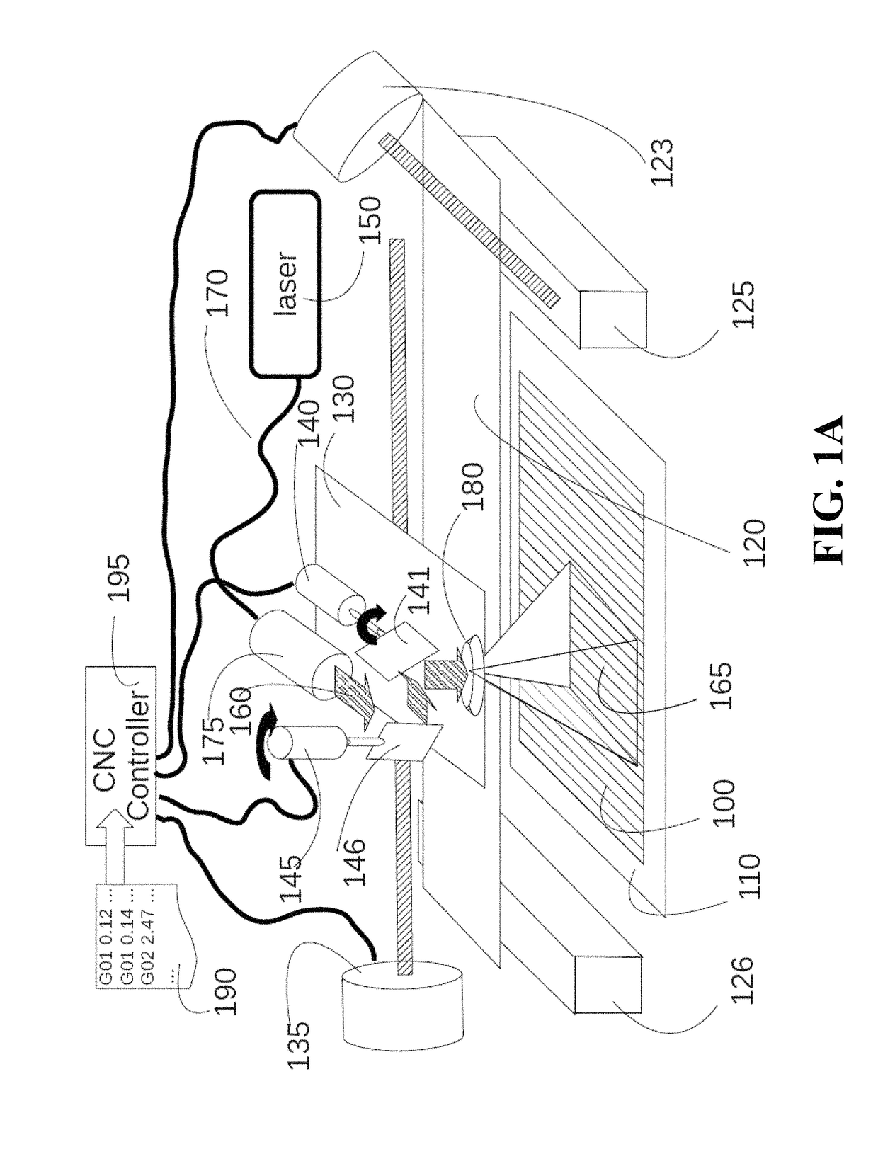 Operation aware control of processing machine with redundant actuators