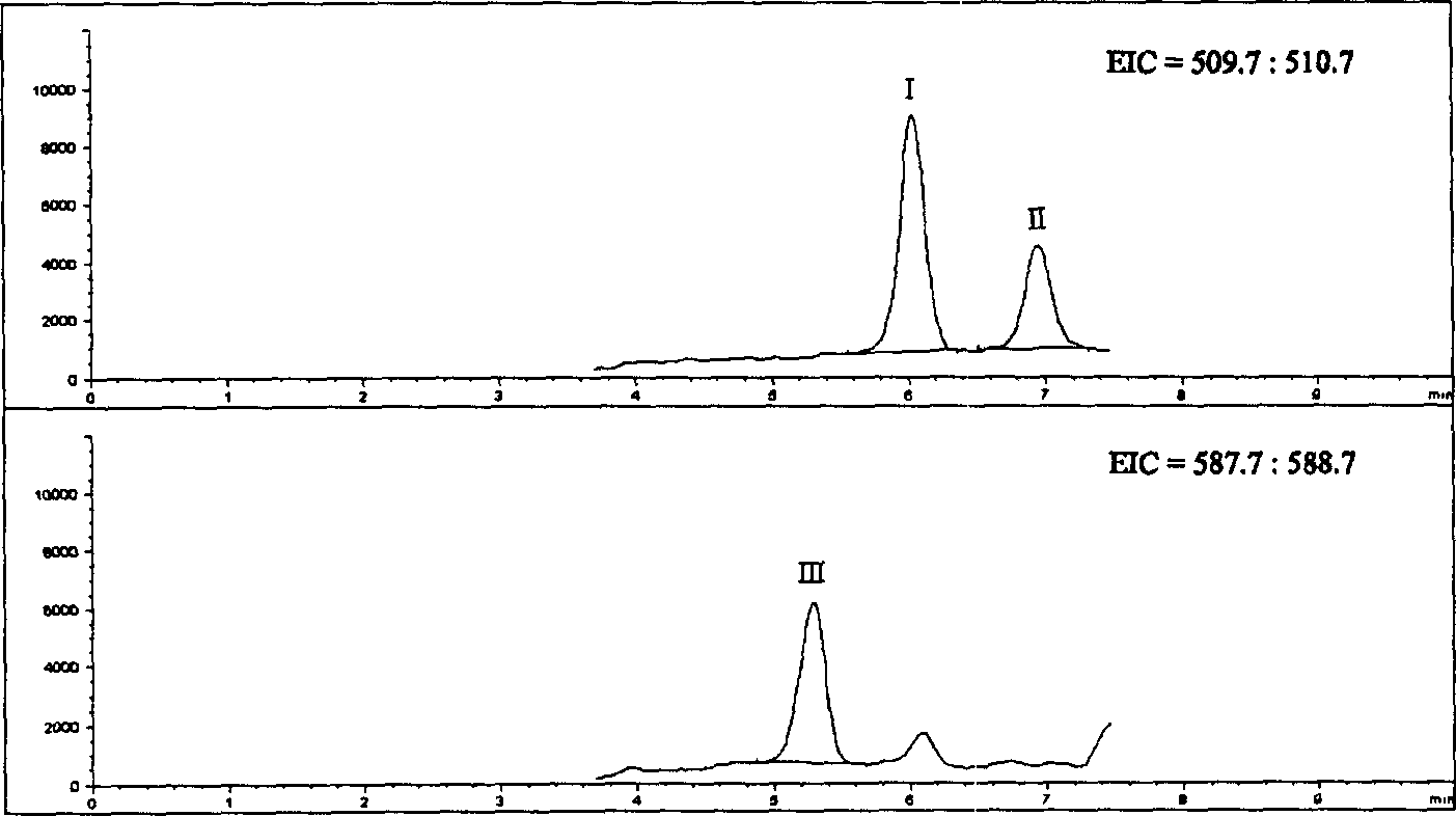 Method for pre-column derivatization for sulfonyl isocyanic ester of hydroxyl compound and sulfhydryl commpound
