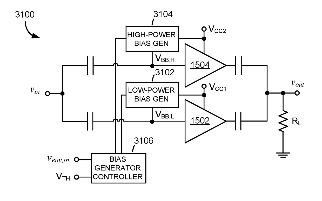 Highly linear, highly efficient wideband RF power amplifier having wide video bandwidth capability