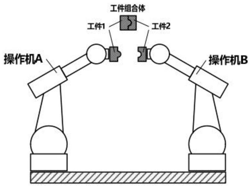 A combined operation test method for a dual-arm robot based on a laser tracker