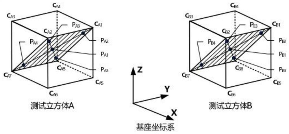 A combined operation test method for a dual-arm robot based on a laser tracker