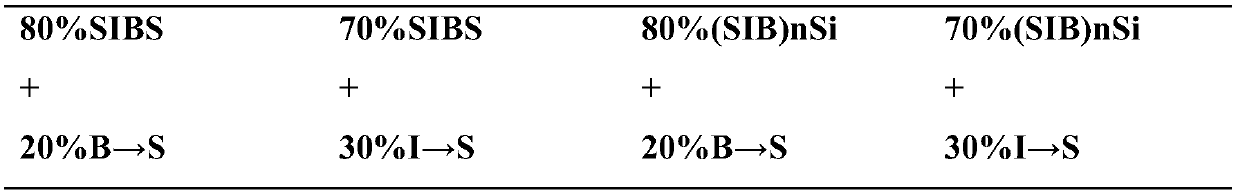 Composite polymer of polyconjugated diene-S and SIBS, preparation for composite polymer and application of composite polymer in asphalt modification