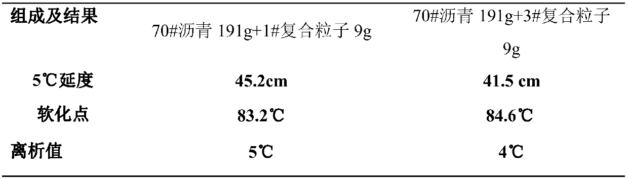 Composite polymer of polyconjugated diene-S and SIBS, preparation for composite polymer and application of composite polymer in asphalt modification