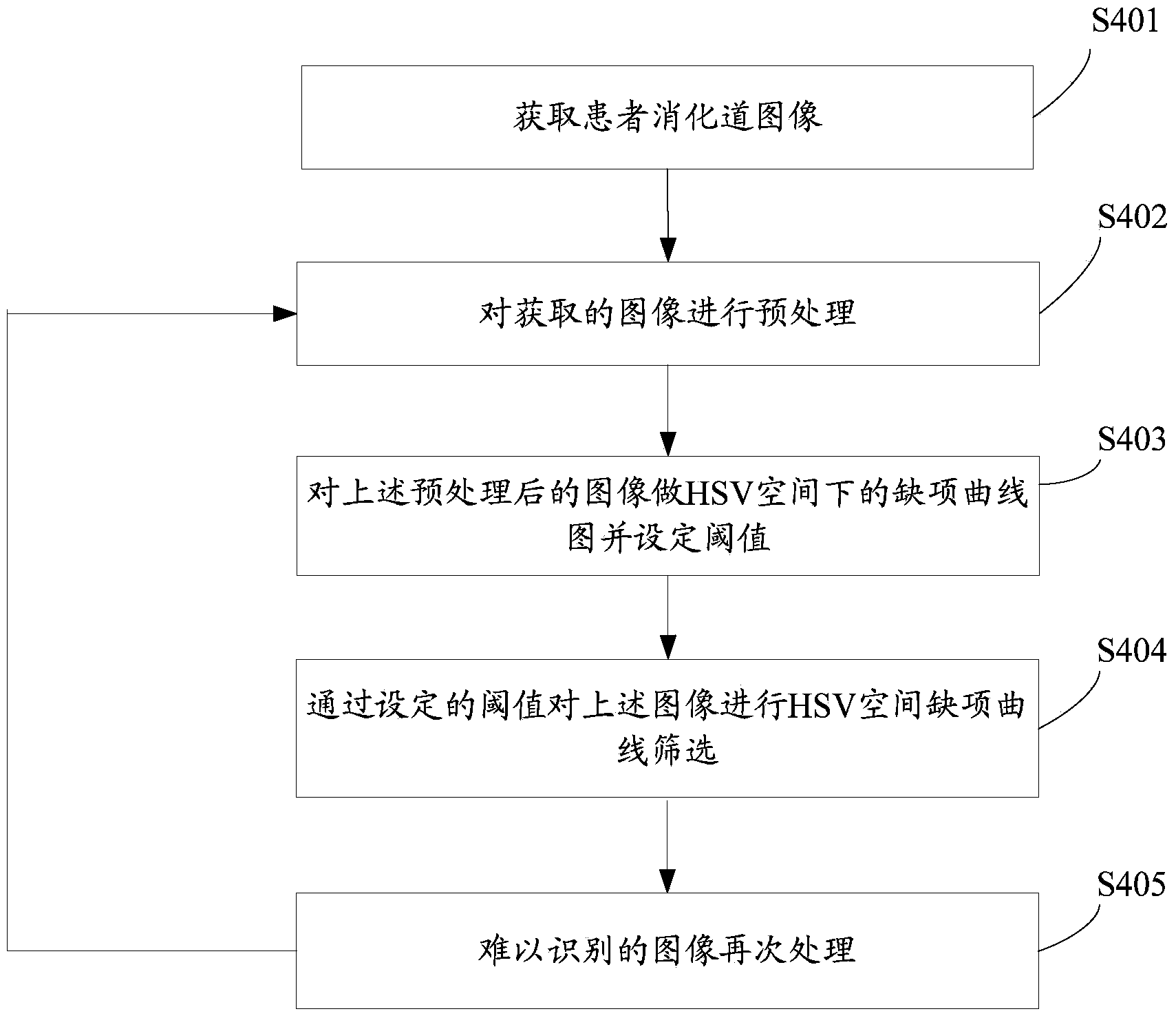 Method and system for identifying wireless capsule endoscope images