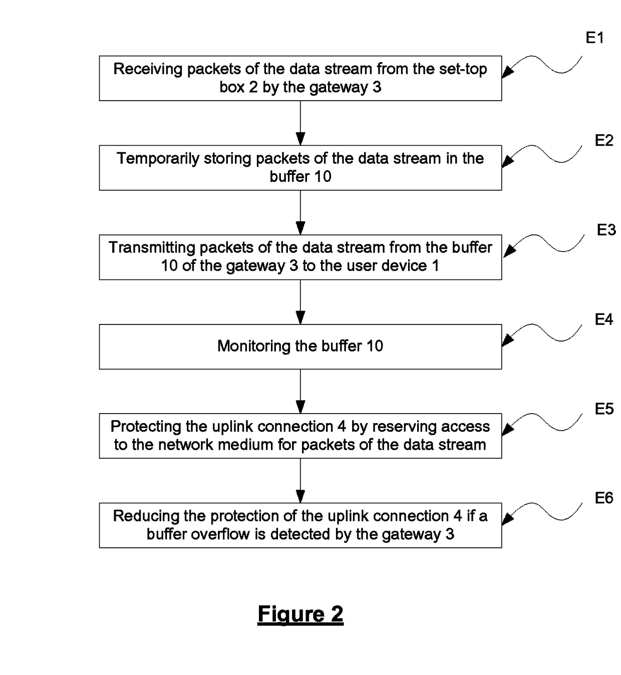 Network gateway and a method for transmitting packets of a data stream