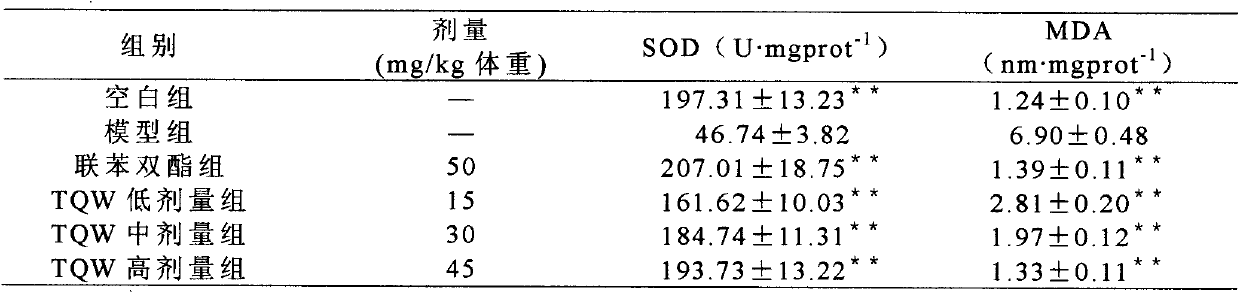 Compound Dai medicine extract with liver-protecting effect and preparation method thereof