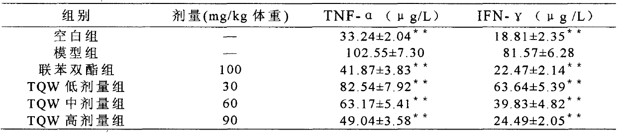 Compound Dai medicine extract with liver-protecting effect and preparation method thereof