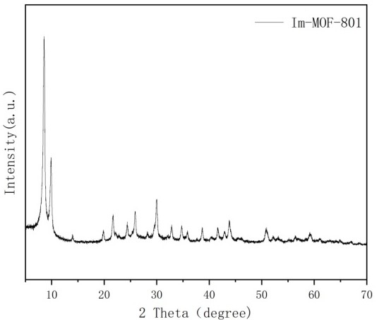 Alkyl long side chain-containing sulfonated polyaryletherketone sulfone and metal organic framework blended proton exchange membrane and preparation method thereof