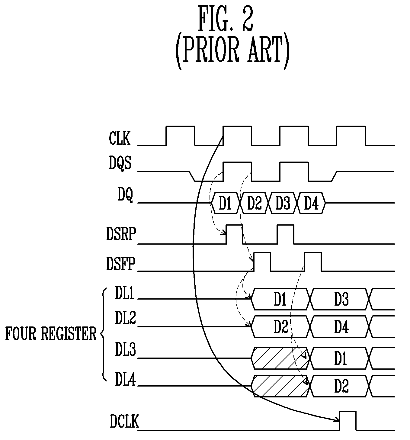 Write apparatus for DDR SDRAM semiconductor memory device