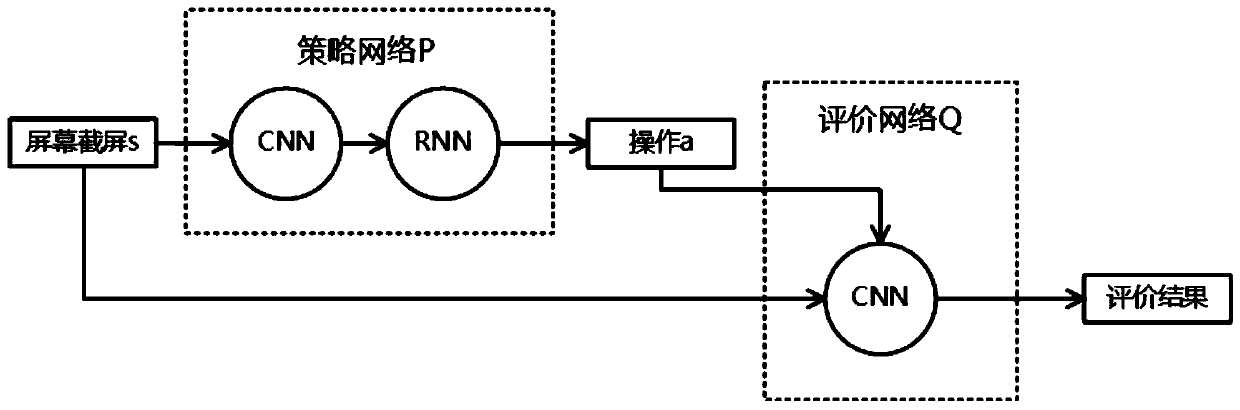 Reinforcement learning-based mobile terminal application test method, device, equipment and medium