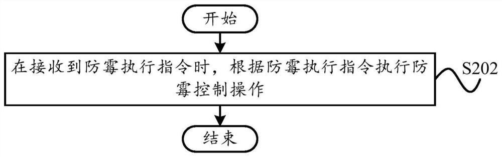 Control method, device, air conditioner, remote control terminal, server and storage medium