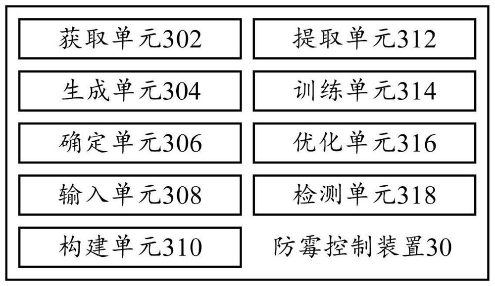 Control method, device, air conditioner, remote control terminal, server and storage medium