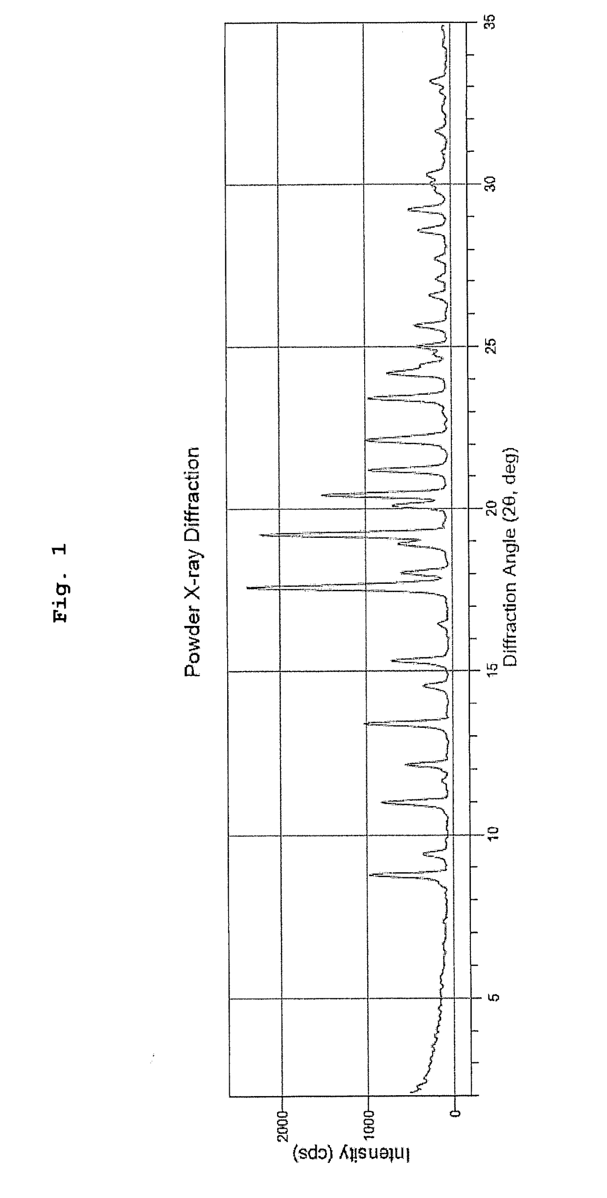 Substituted piperidine compound and use thereof