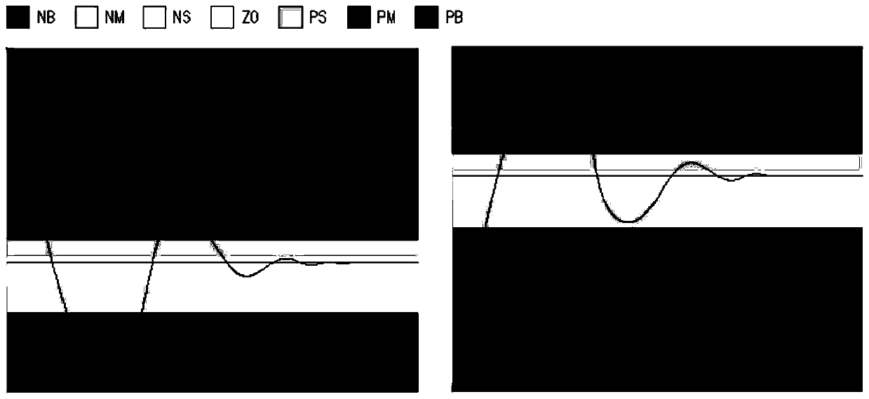 Province-level natural gas gas transportation station field intelligent adjusting controlling method