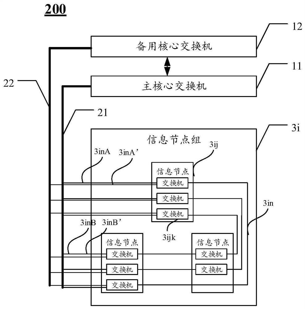 Network topology structure and networking method for intelligent mine