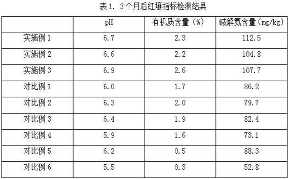 Attapulgite-based acid soil conditioner and preparation method thereof