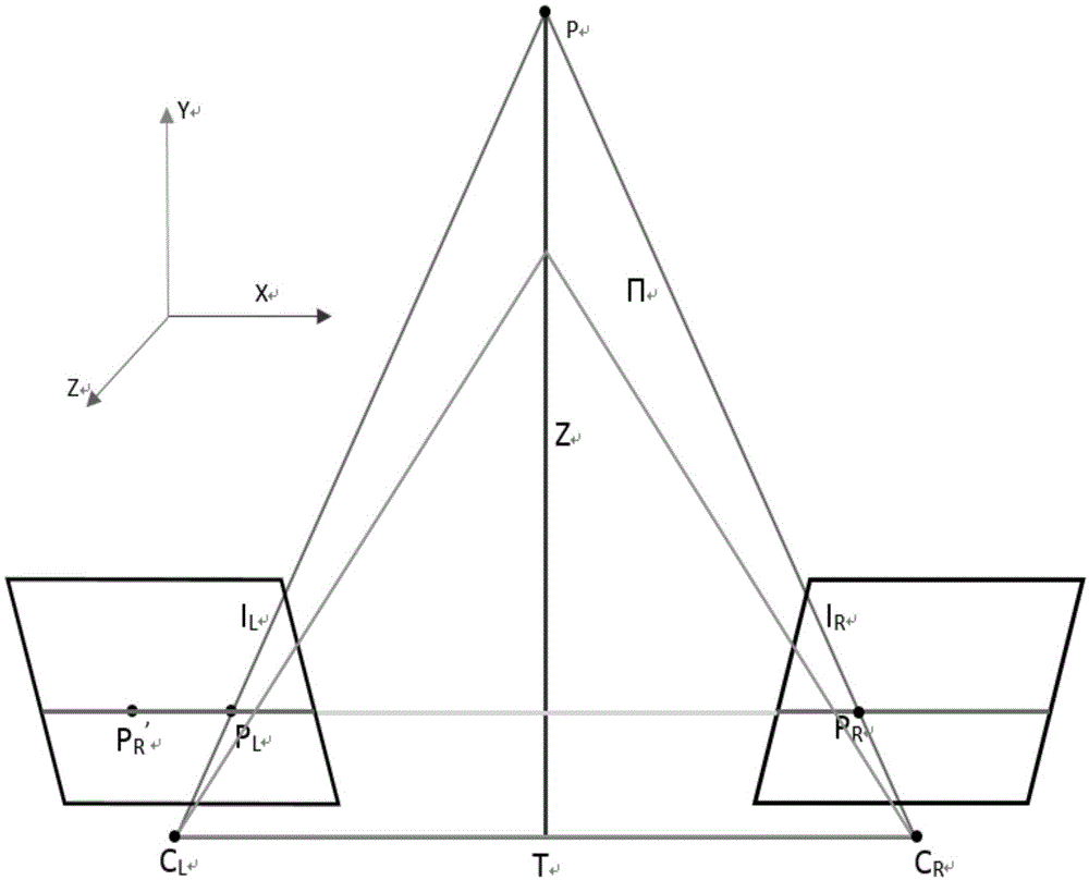 Physical coordinate positioning method based on binocular vision