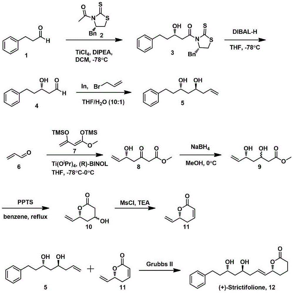 Natural product (+)-Strictifolione synthetic method