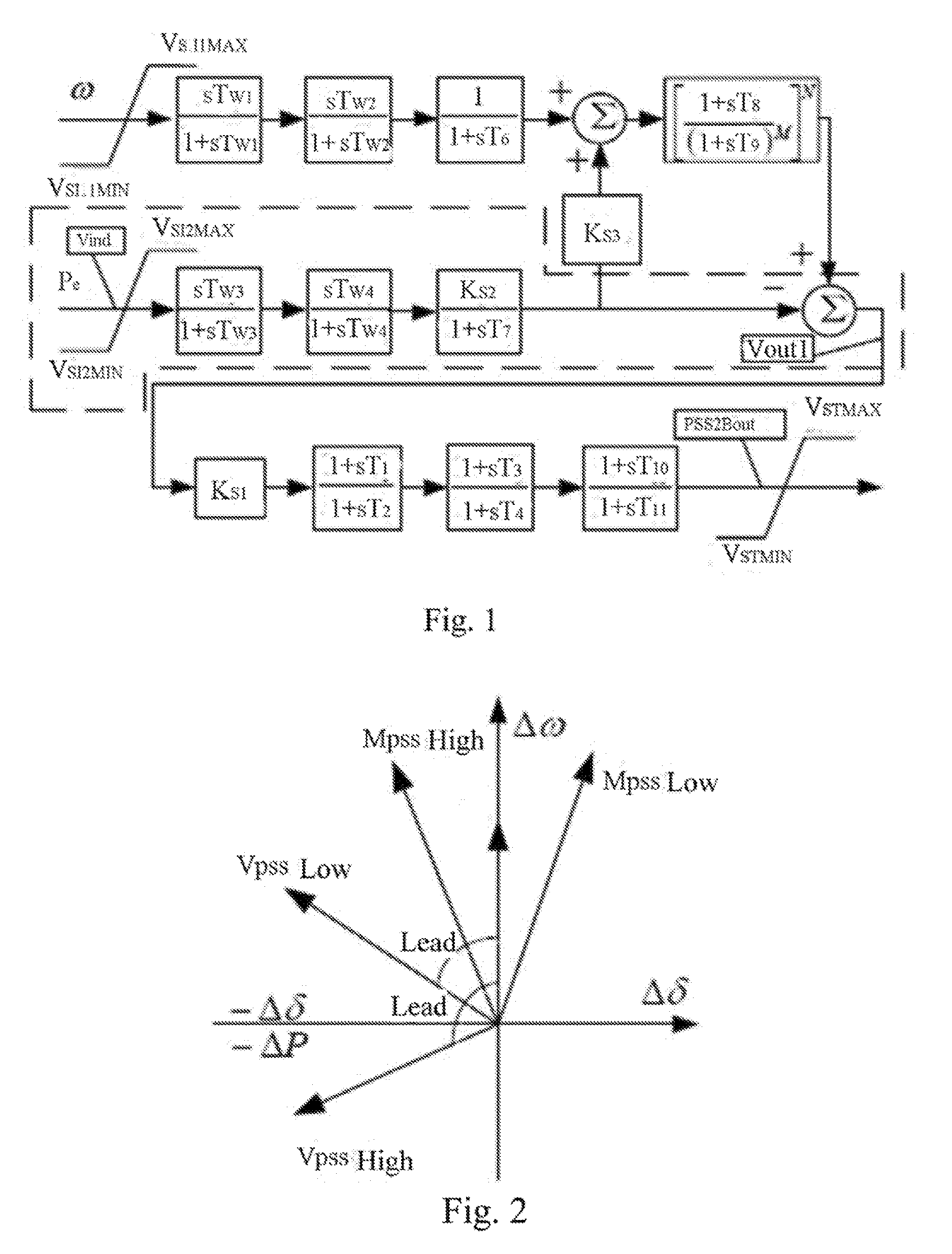 Low-Frequency Band Suppression Enhanced Anti-Reversal Power System Stabilizer