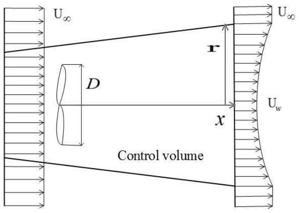 Wake flow calculation method considering local environmental factors of wind power plant