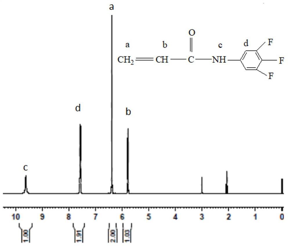 n-[(3,4,5-trifluoro)phenyl]acrylamide and its preparation method