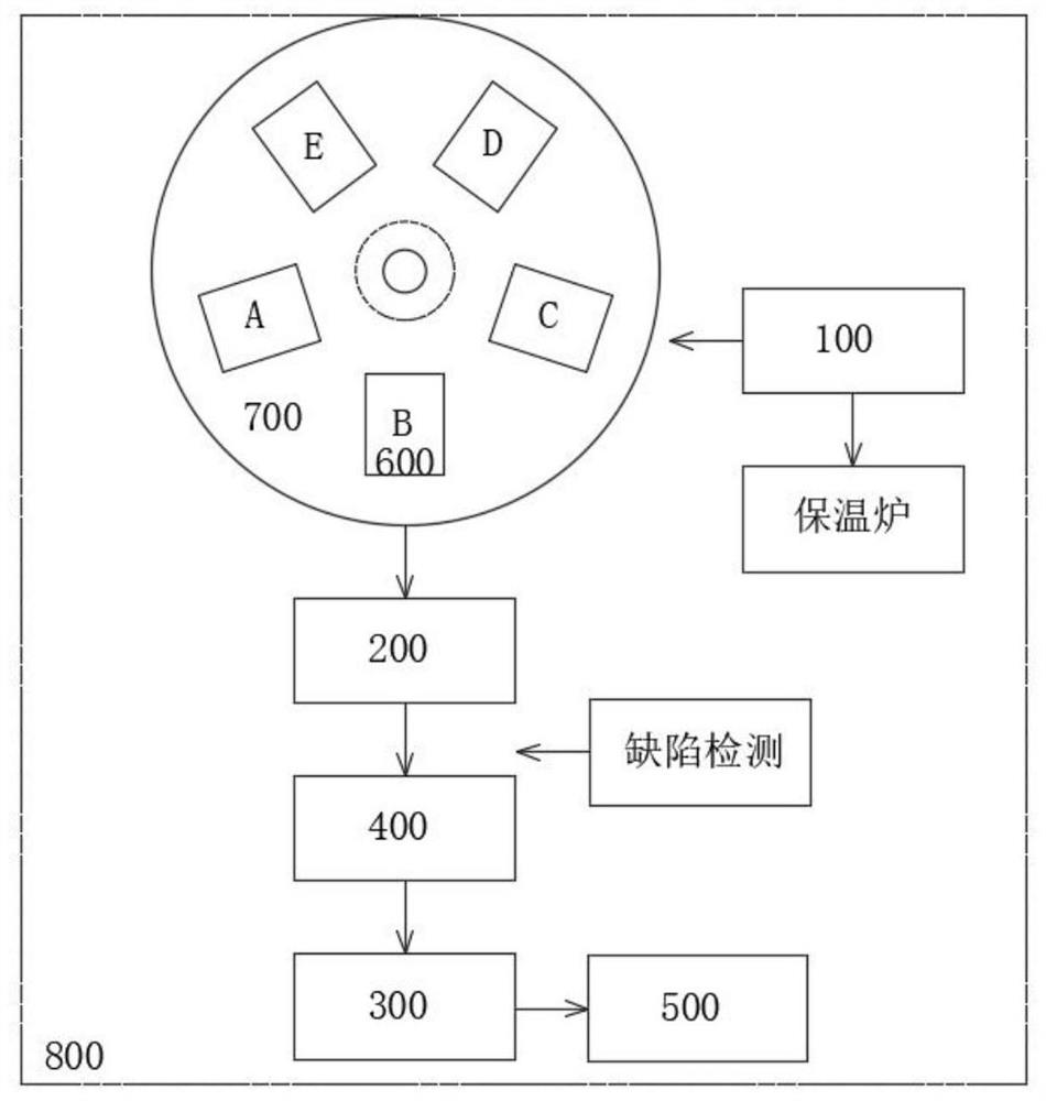 Production process of automobile compressor