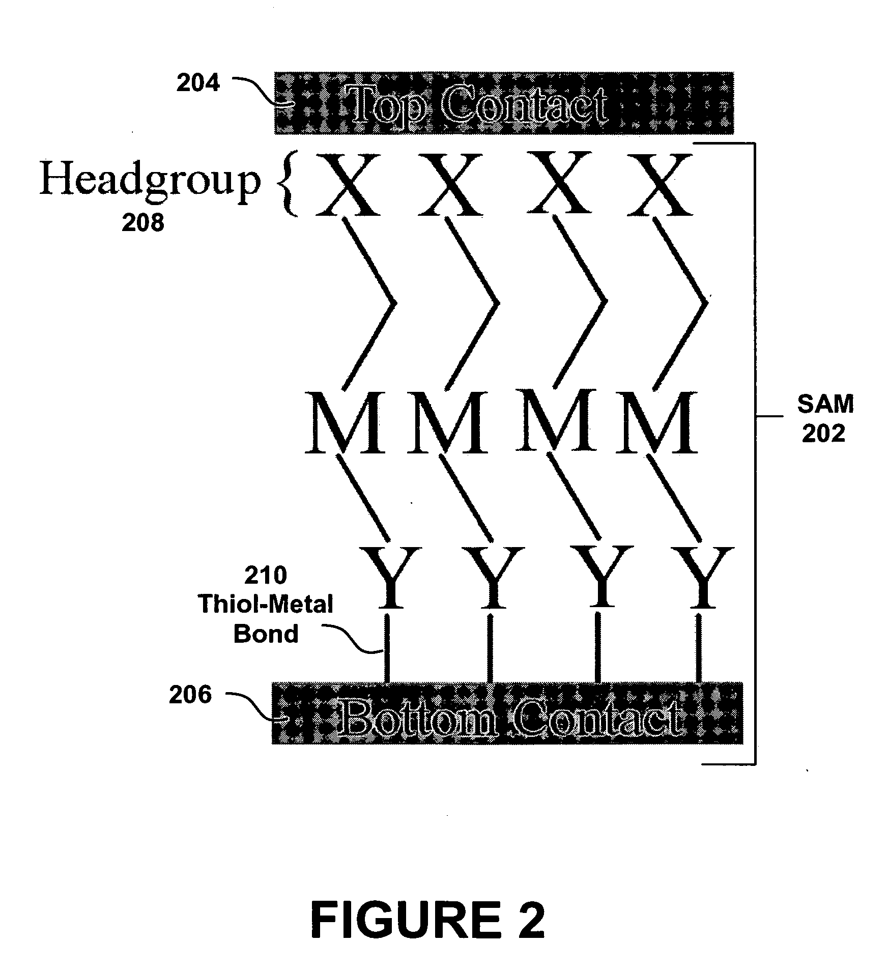 Method for selective electroless attachment of contacts to electrochemically-active molecules