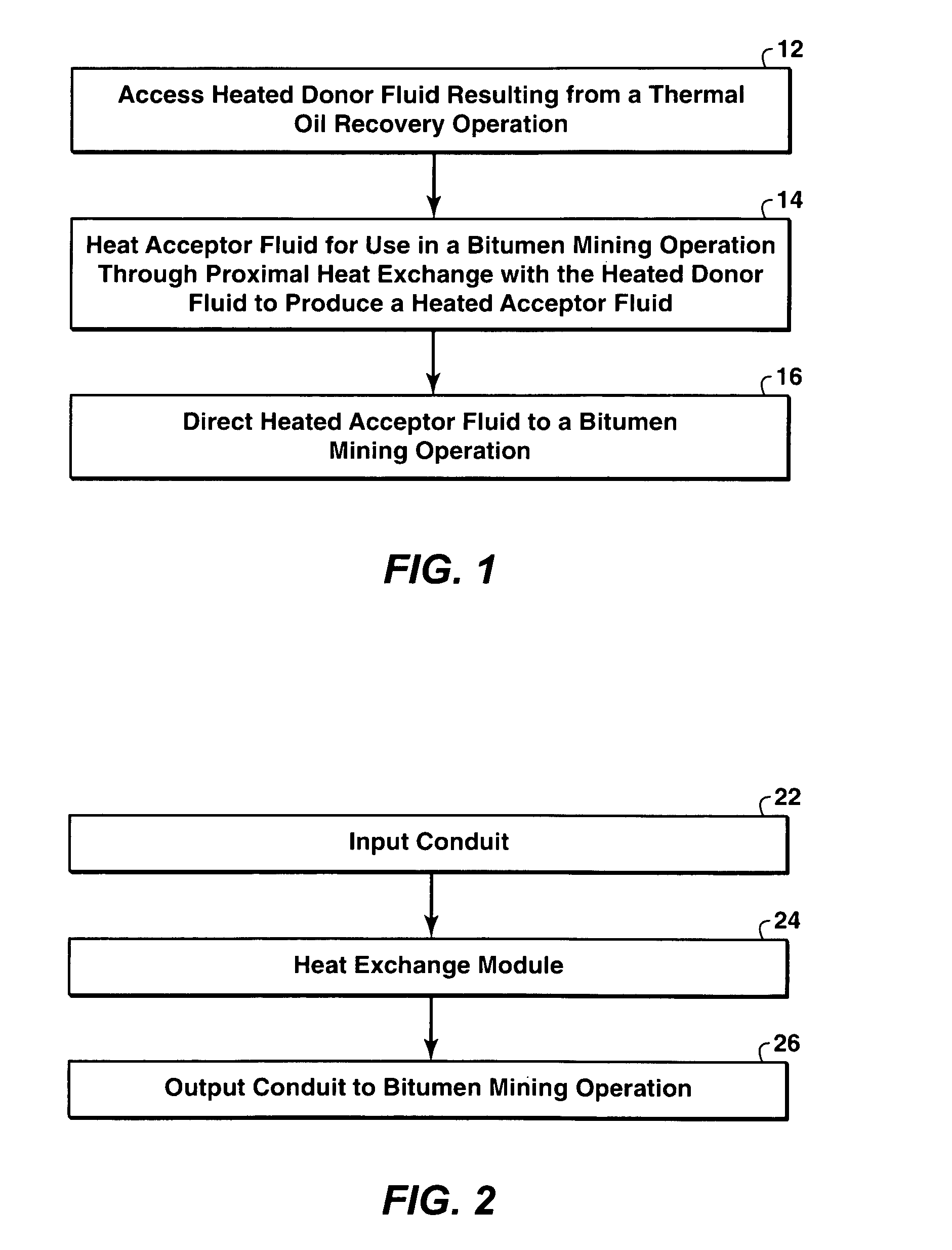 Method and system integrating thermal oil recovery and bitumen mining for thermal efficiency