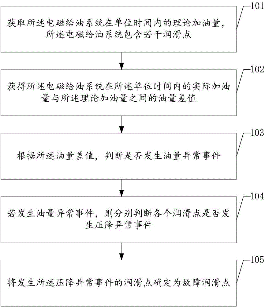 Method and device for monitoring oil feeding amount of electromagnetic oil feeding system