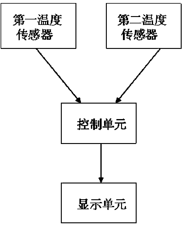 Detection system for refrigeration incapability fault of refrigerator