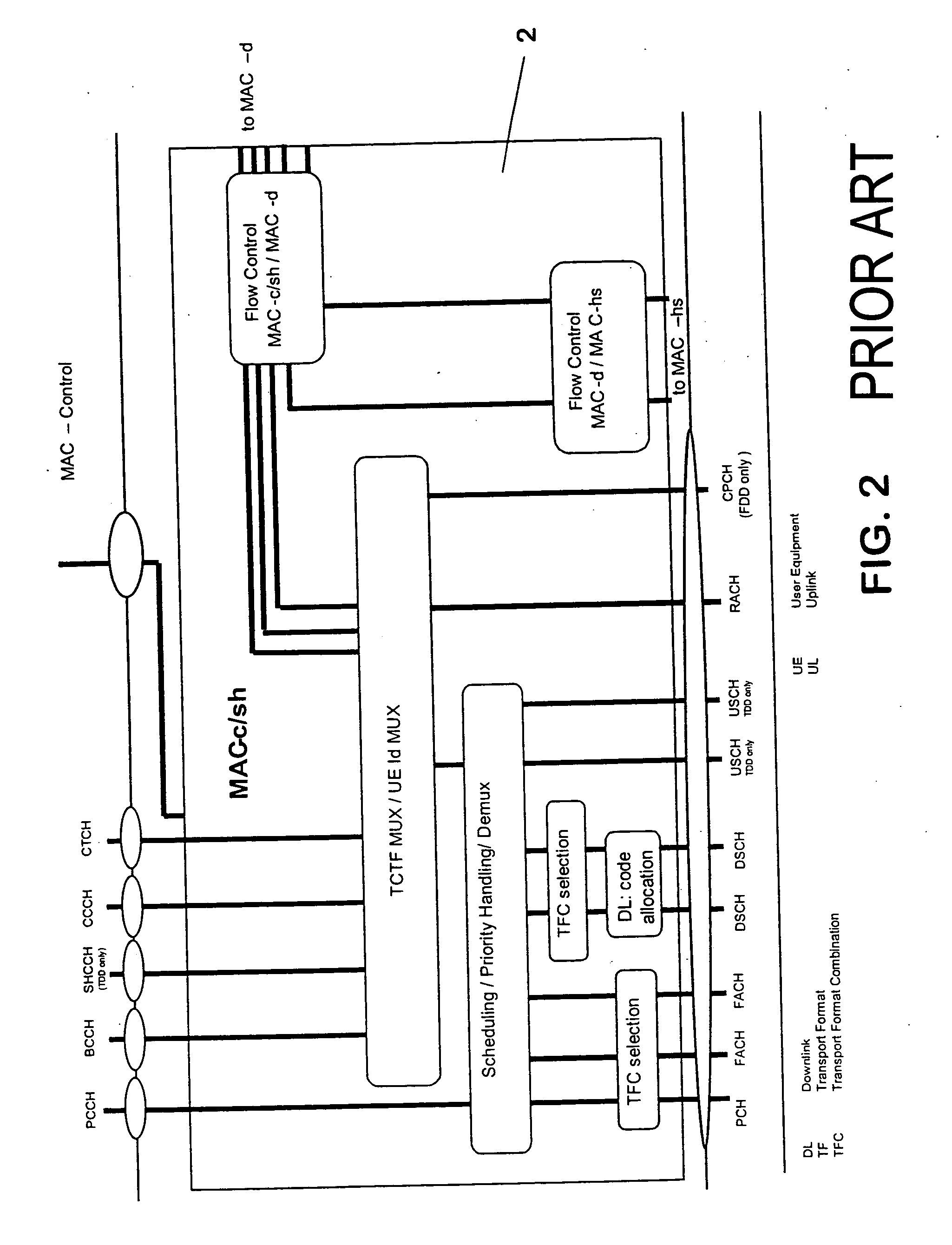 Transmission of data within a communications network