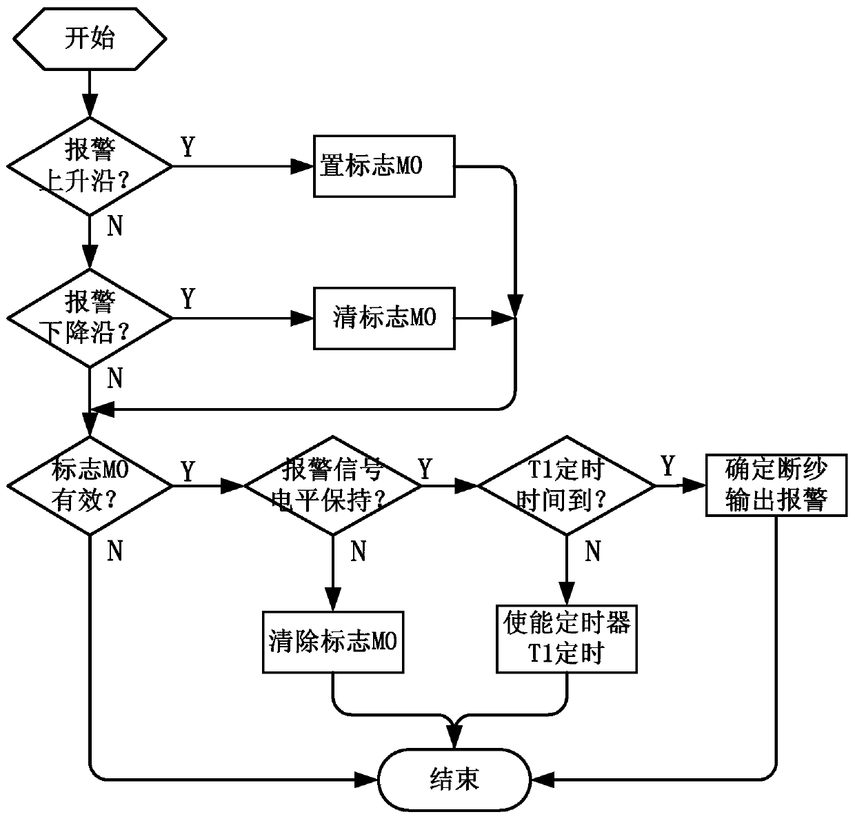 Yarn Break Detection System for Flat Yarn Warp Knitting Machine