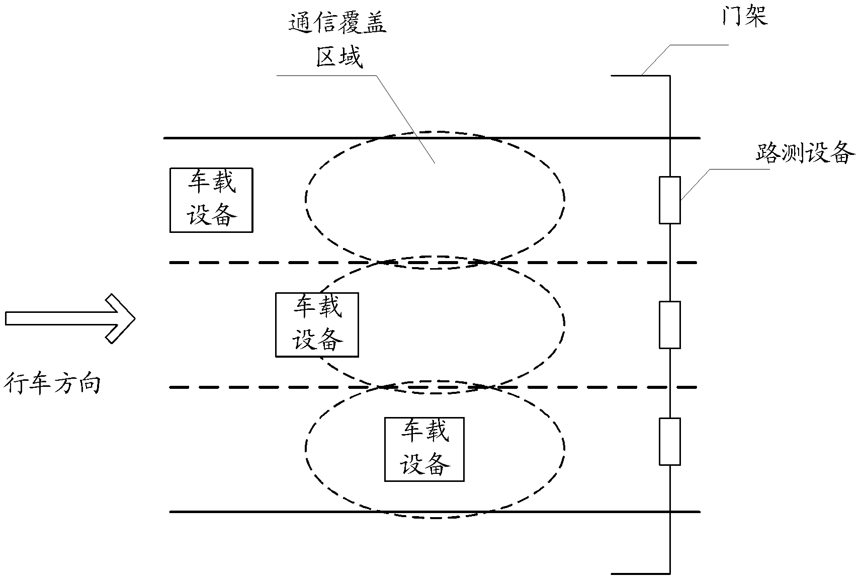 Roadside equipment, method and system for carrying out service processing on multi-lane free flow