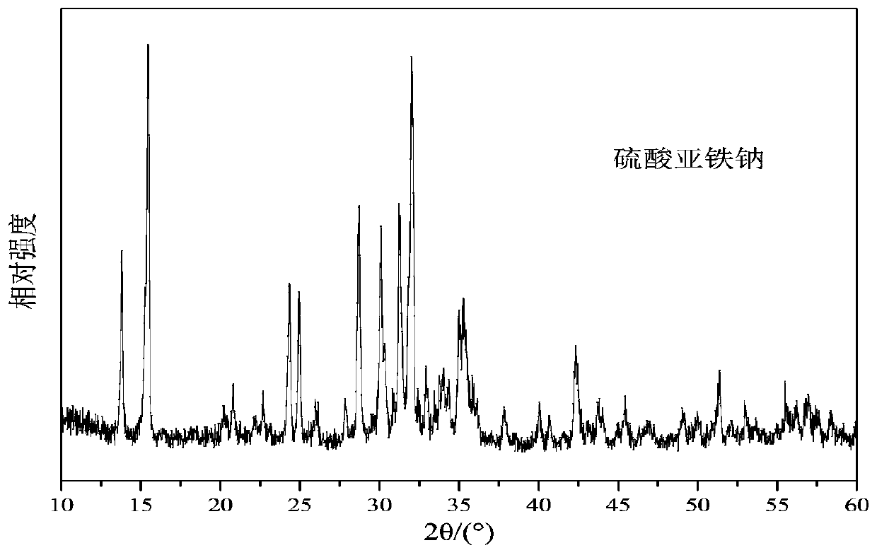 A kind of recycling method of sodium sulfate waste liquid