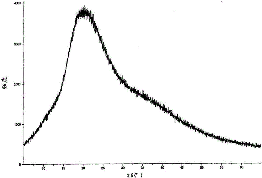 Process for producing a particulate composition comprising an hydrous crystalline 2-o-alpha-d-glucosyl-l-ascorbic acid