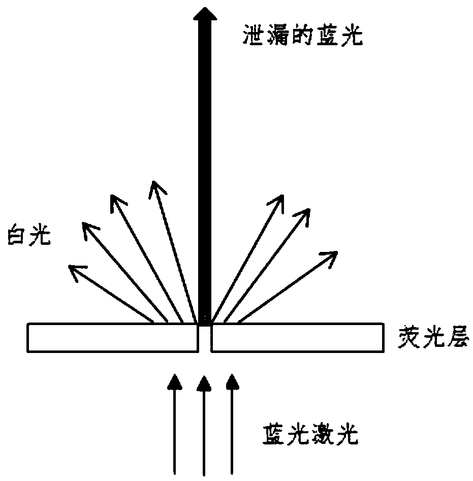 Laser headlight, illumination system and laser safety protection method thereof