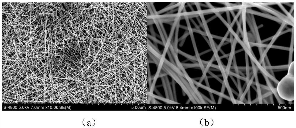 A kind of silver nanowire with high aspect ratio and preparation method thereof