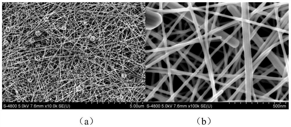 A kind of silver nanowire with high aspect ratio and preparation method thereof