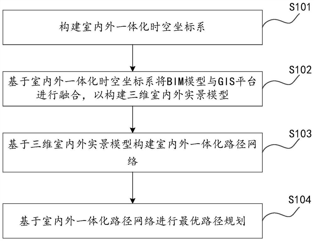 Rail transit indoor and outdoor integrated navigation method and device, equipment and storage medium