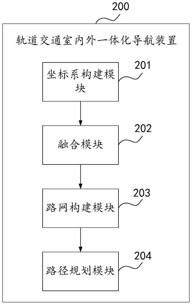 Rail transit indoor and outdoor integrated navigation method and device, equipment and storage medium