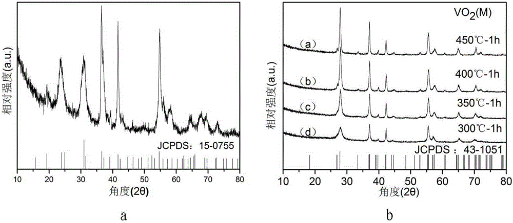 d-phase vanadium dioxide nano-star powder and preparation method thereof