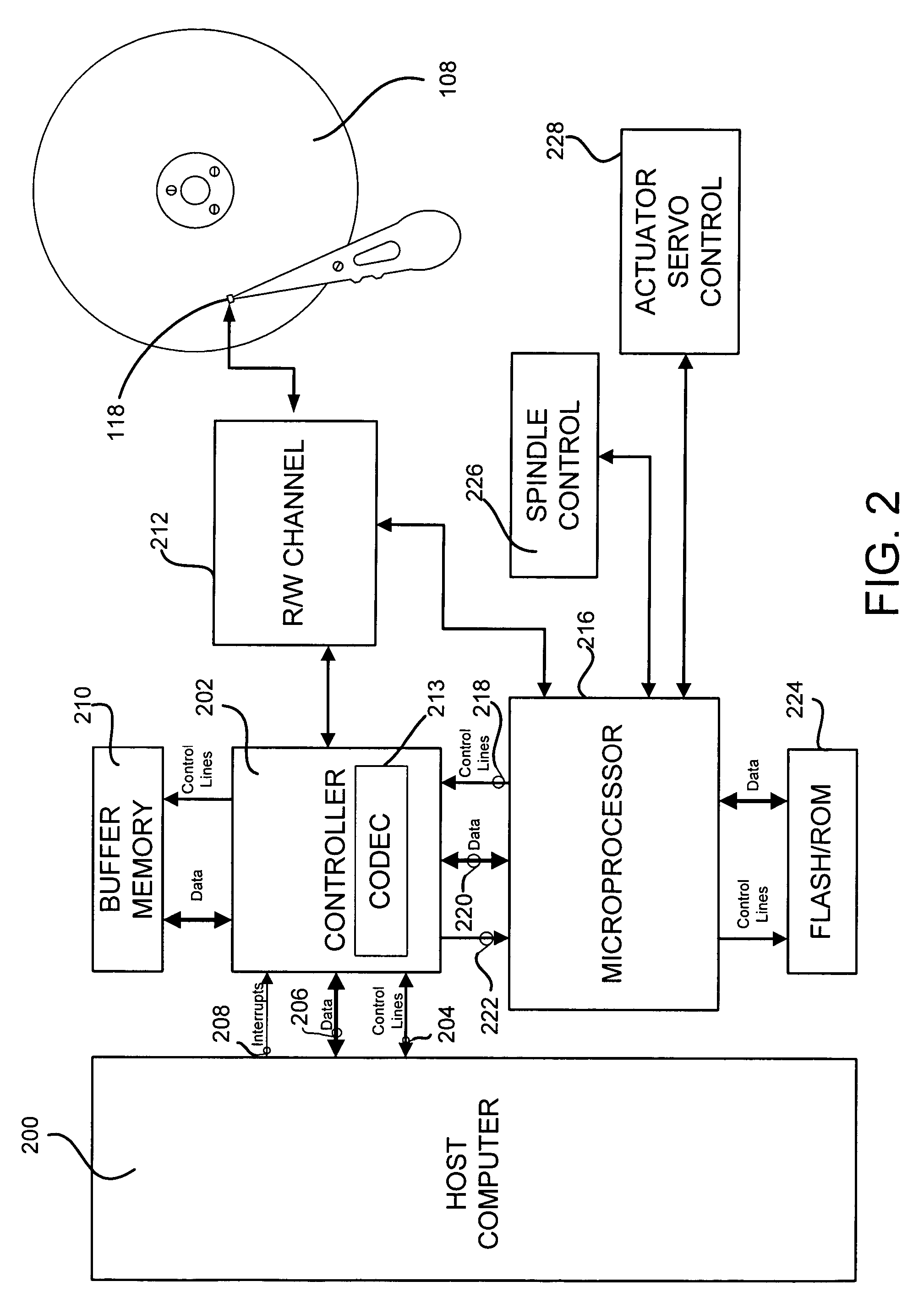 Method and apparatus for error detection