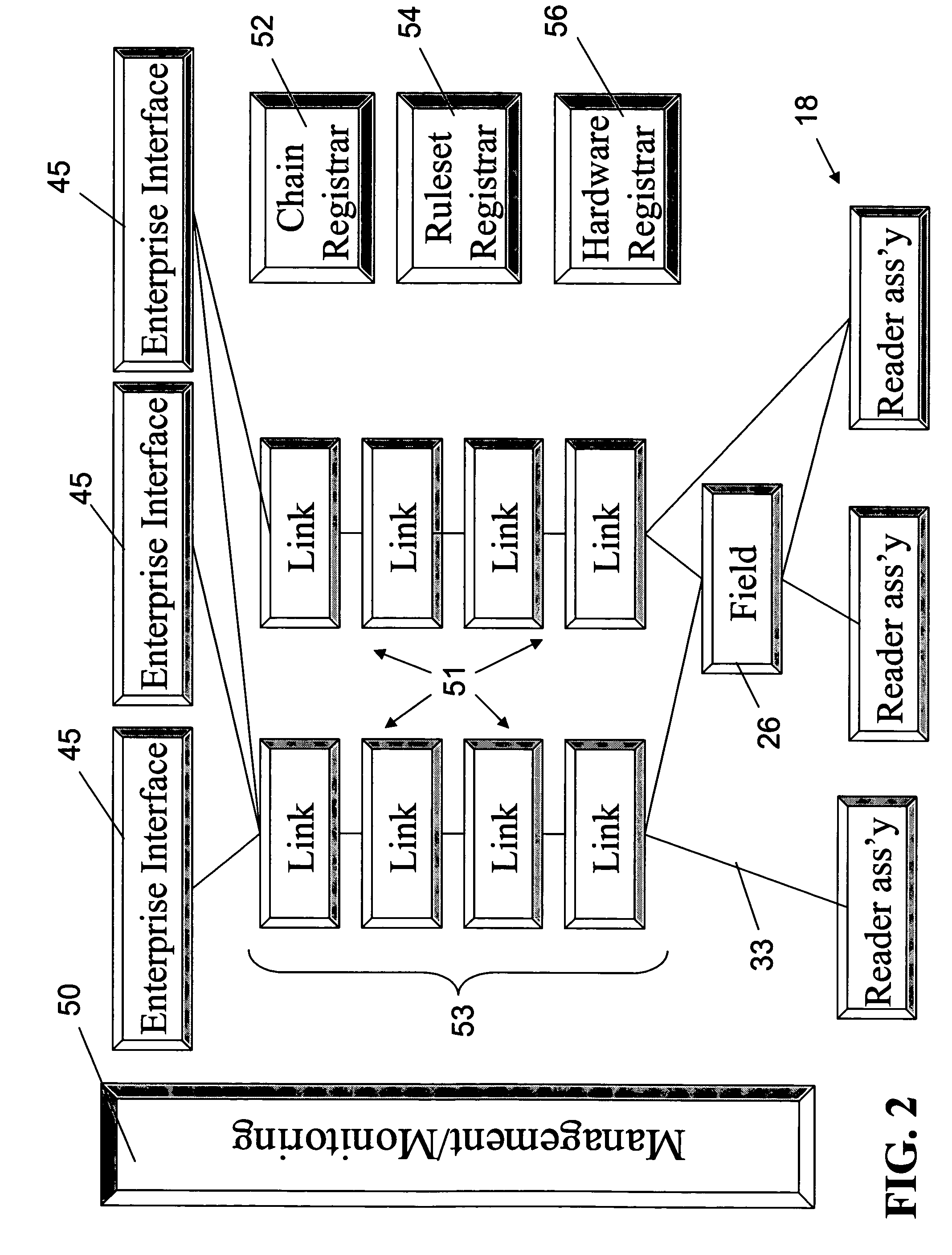 System and method for RFID system integration