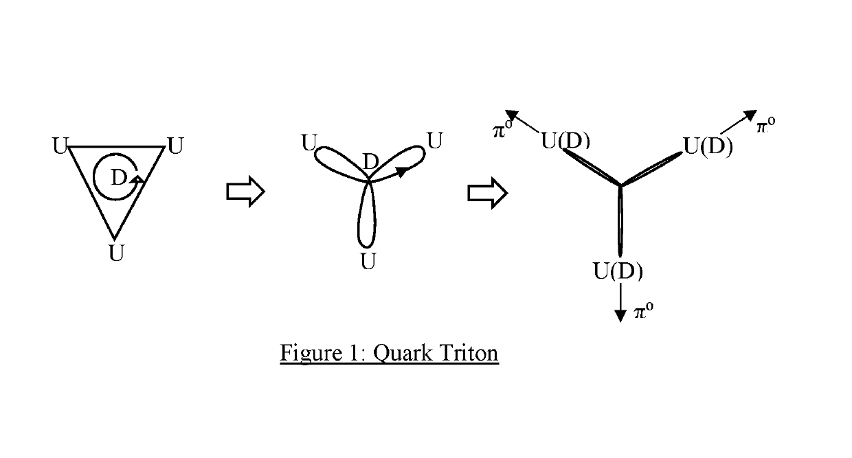 Controlled Pion - Electron Interactions to Produce: 1) Electricity (Claim 1); 2) Coherent Gamma Ray Beam (Claim 2); and 3) Proton to Neutron Transmutations (Claim 3)