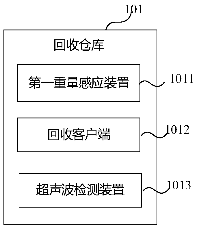 Medical waste supervision system